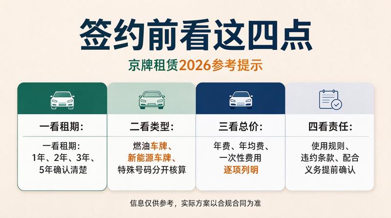 2026年京牌政策分析