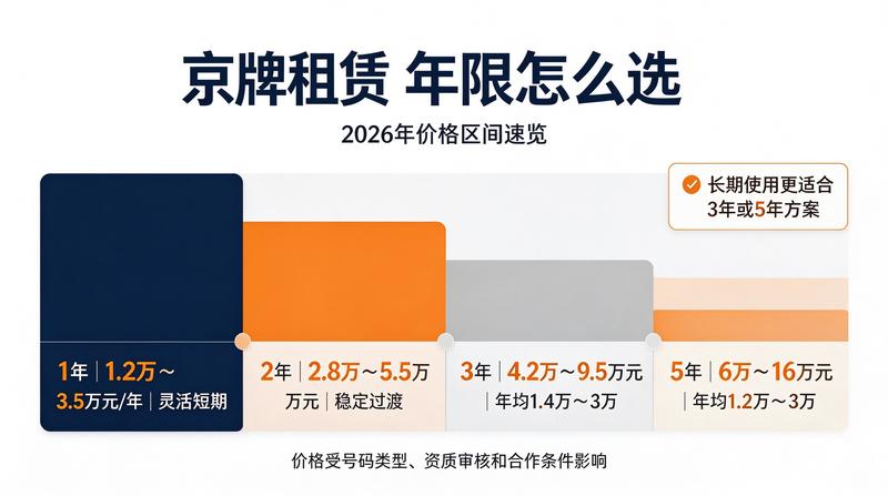 2026年新能源车销量增长